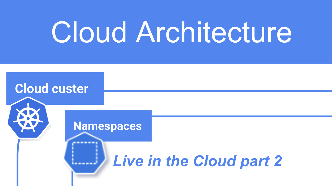 Cloud Architecture - Live in the Cloud Part 2!